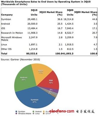 Android软硬件巧妙整合 开发技巧与商业实践