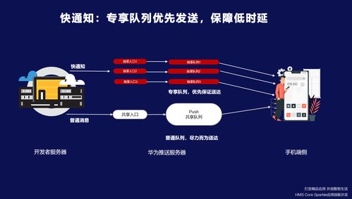 HMS Core 赋能开发者打造精品应用，共创数智生活新篇章