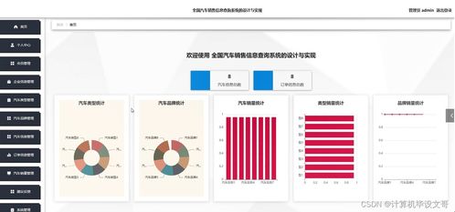 计算机毕业设计 SSM全国汽车销售信息查询系统的设计与实现（附源码，新手必备）